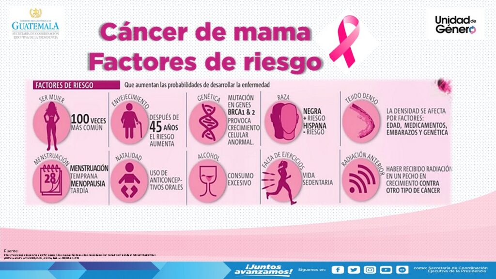 Semana de Lucha Contra El Cáncer de Mama