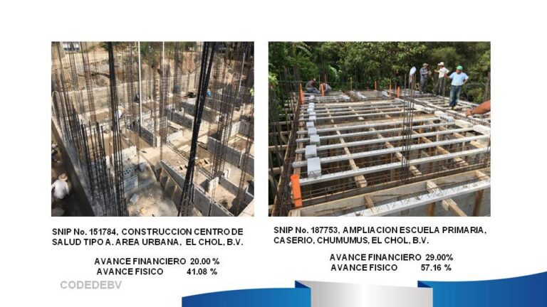 Avance Físico Proyectos de Inversión 2017