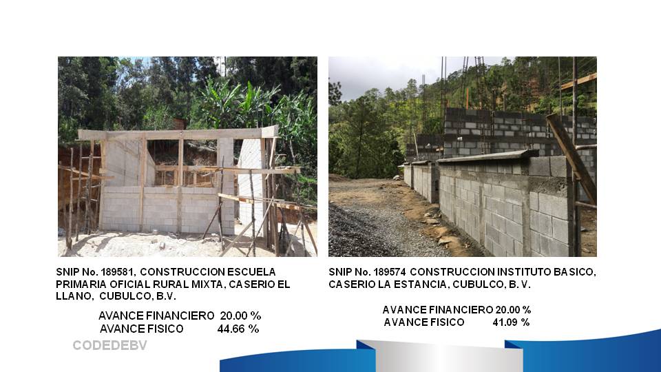 Avance Físico Proyectos de Inversión 2017