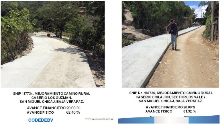 Avance Físico Proyectos de Inversión 2017