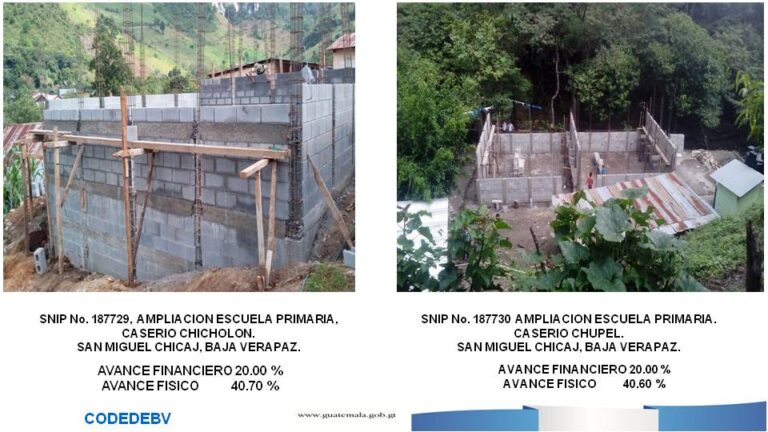 Avance Físico Proyectos de Inversión 2017