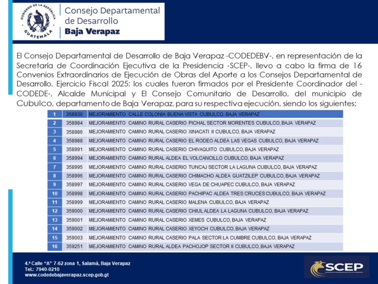 Firma de Convenios Extraordinarios de Ejecución de Obras del Aporte a los Consejos Departamental de Desarrollo