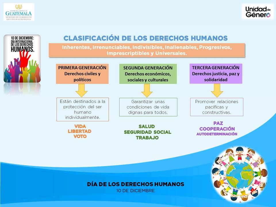 Día de los Derechos Humanos